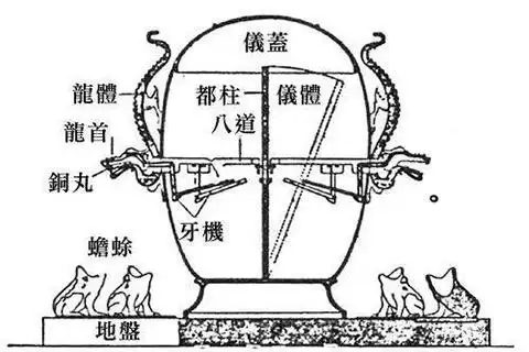 新绝代双骄2浑天地动仪　张衡地动仪是不是假的-第1张