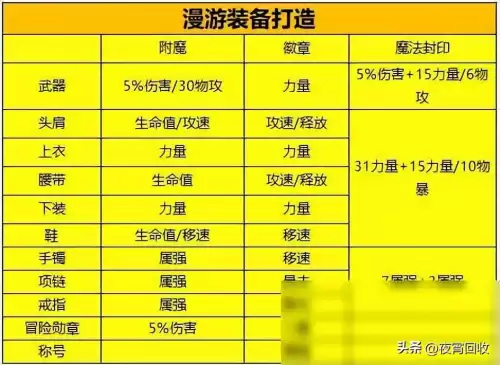 dnf悲鸣三件套　DNF悲鸣项链-第14张