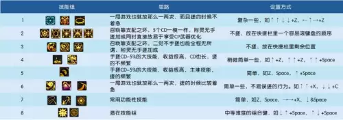 dnf召唤师技能推荐　DNF召唤师技能加点-第2张