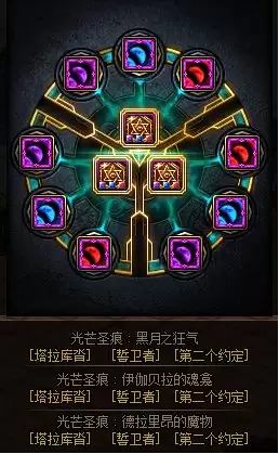 dnf召唤师技能推荐　DNF召唤师技能加点-第8张