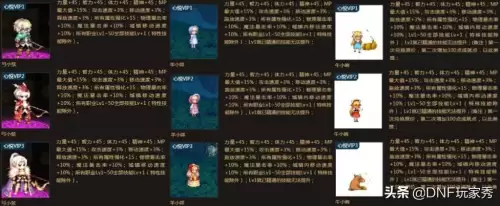 dnf心悦成就点怎么刷　dnf心悦兑换专场宠物属性-第6张