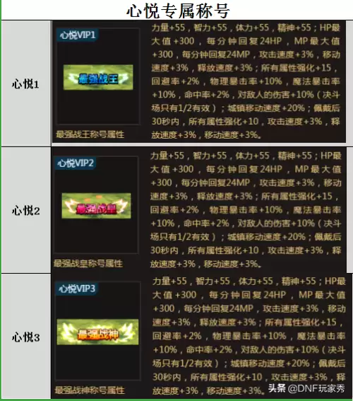 dnf心悦成就点怎么刷　dnf心悦兑换专场宠物属性-第7张