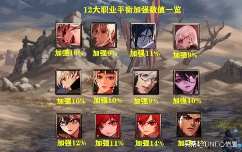 dnf大型职业平衡性调整　dnf范围大伤害高的职业-第1张