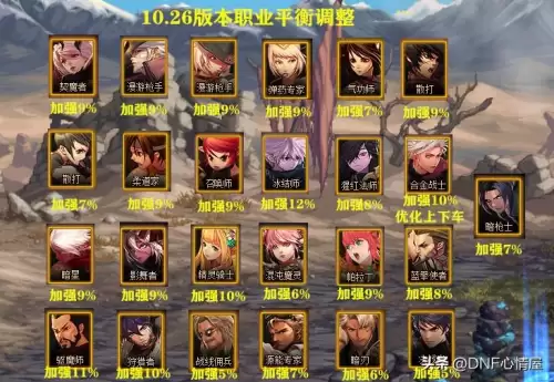 dnf大型职业平衡性调整　dnf范围大伤害高的职业-第2张