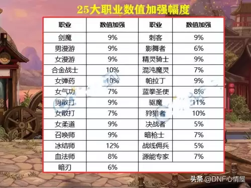 dnf大型职业平衡性调整　dnf范围大伤害高的职业-第3张