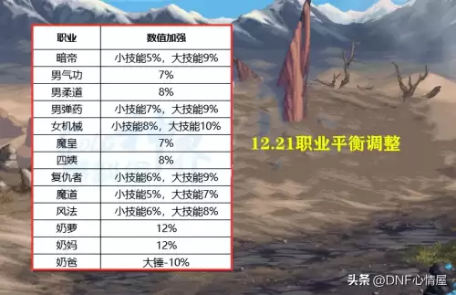 dnf大型职业平衡性调整　dnf范围大伤害高的职业-第4张