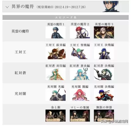 火焰之纹章觉醒图文攻略　火纹玩家如何提高难度-第10张