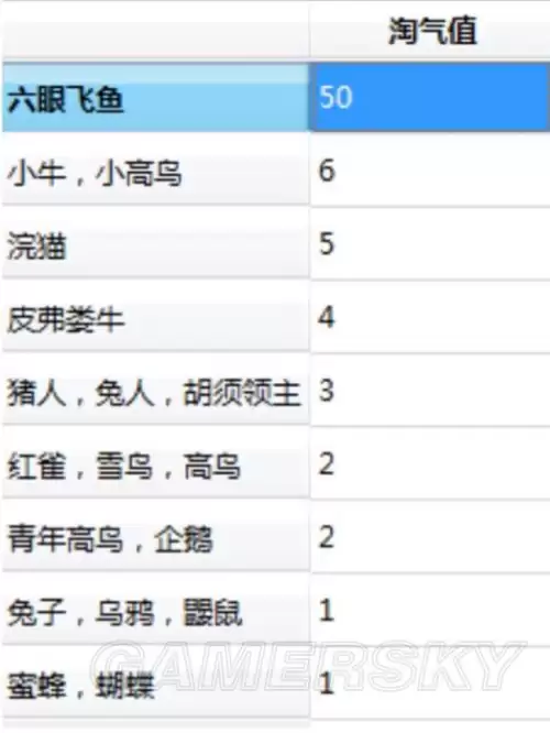饥荒猪人喂紫宝石　饥荒猪镇金子怎么获得-第55张