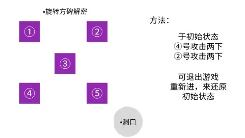 原神千门虚舟秘境怎么打　原神千门虚舟前置任务-第5张