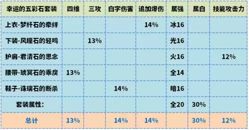 dnf剑帝副手武器选择　剑帝主武器与副武器最强搭配-第9张
