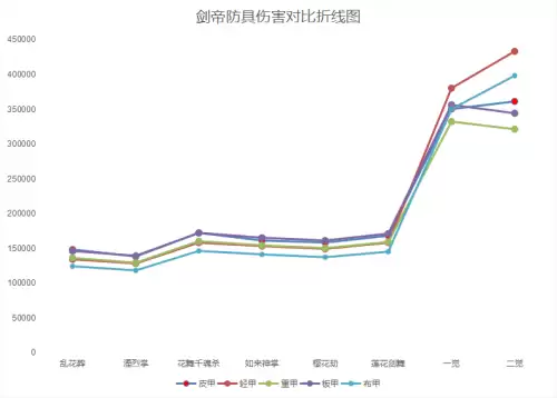 dnf剑帝副手武器选择　剑帝主武器与副武器最强搭配-第13张