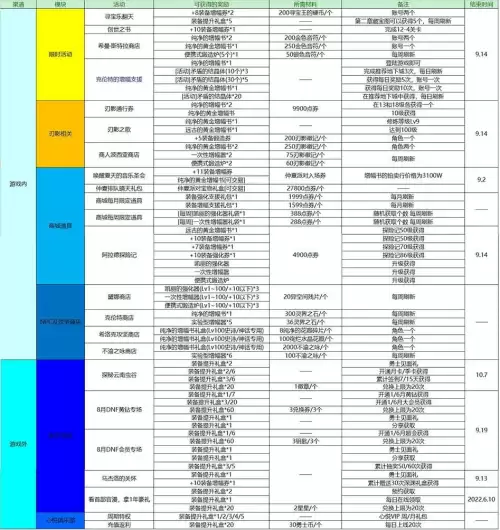 dnf100级神器装备名望　dnf加金币收益的装备-第1张