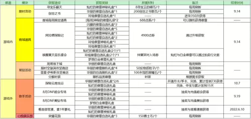 dnf100级神器装备名望　dnf加金币收益的装备-第4张