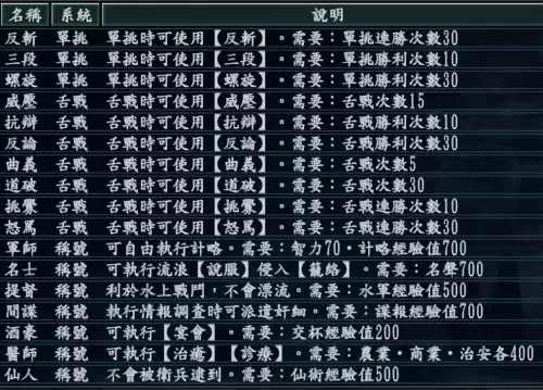 三国志10介绍　三国志10好玩的玩法-第2张