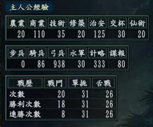 三国志10介绍　三国志10好玩的玩法-第3张