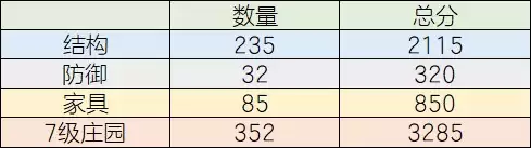 明日之后怎么使用强化建筑　明日之后无敌房建造教程-第5张