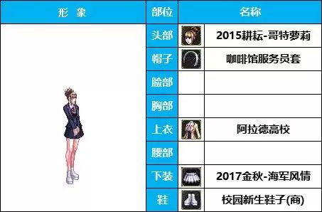 dnf女枪好看的时装搭配　女枪手动漫推荐-第3张