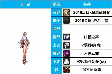 dnf女枪好看的时装搭配　女枪手动漫推荐-第7张