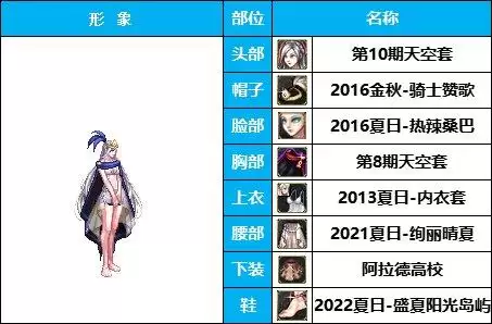 dnf女枪好看的时装搭配　女枪手动漫推荐-第20张