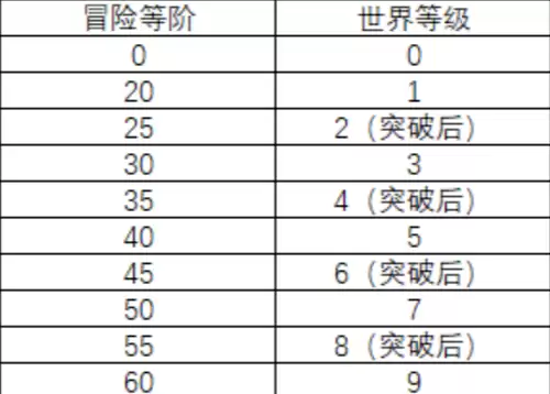 原神刮痧是不是要求太多了　原神怎么才能不刮痧-第1张