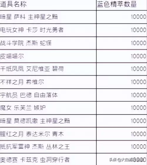 lol蓝色精粹商店2022　蓝色精萃商店活动介绍-第8张