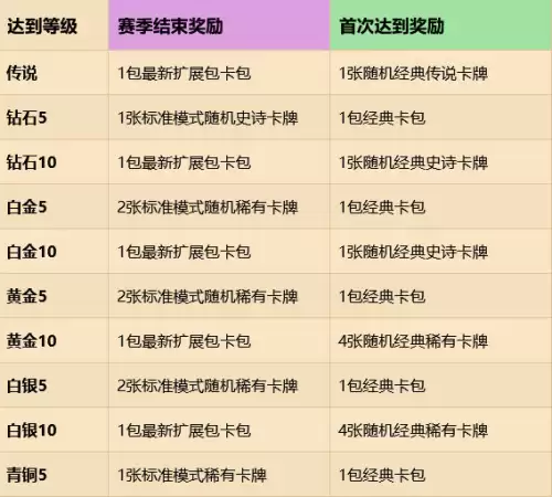 炉石传说青铜10是什么段位　炉石传说排位等级-第4张