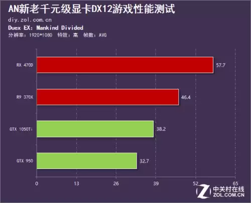 怪物猎人世界dx12要开吗1050ti　怪物猎人世界显卡-第8张