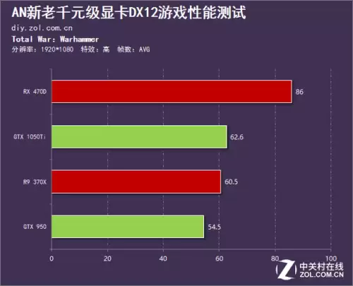 怪物猎人世界dx12要开吗1050ti　怪物猎人世界显卡-第11张