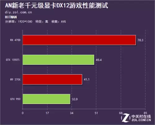 怪物猎人世界dx12要开吗1050ti　怪物猎人世界显卡-第14张