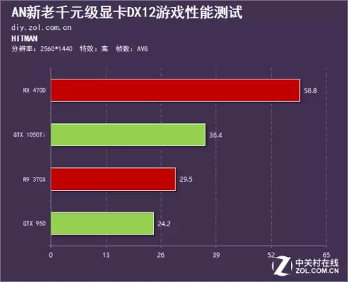 怪物猎人世界dx12要开吗1050ti　怪物猎人世界显卡-第15张