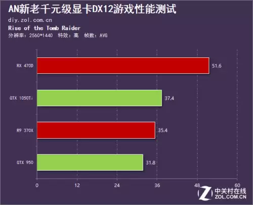 怪物猎人世界dx12要开吗1050ti　怪物猎人世界显卡-第18张