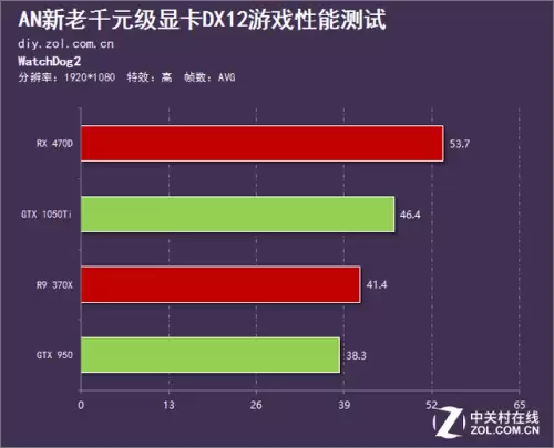 怪物猎人世界dx12要开吗1050ti　怪物猎人世界显卡-第20张