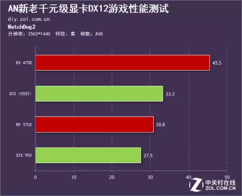 怪物猎人世界dx12要开吗1050ti　怪物猎人世界显卡-第21张