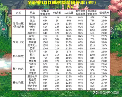 dnf深邃时空套装　dnf超时空漩涡怎么打-第4张