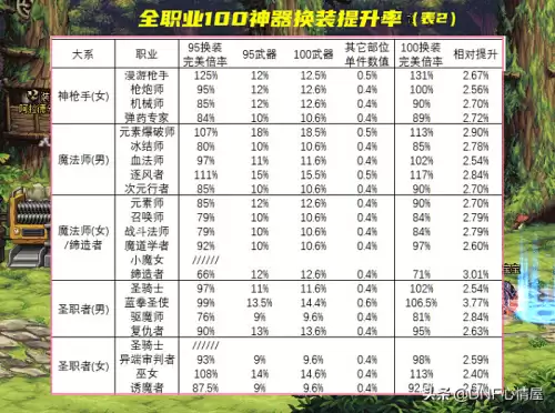 dnf深邃时空套装　dnf超时空漩涡怎么打-第5张