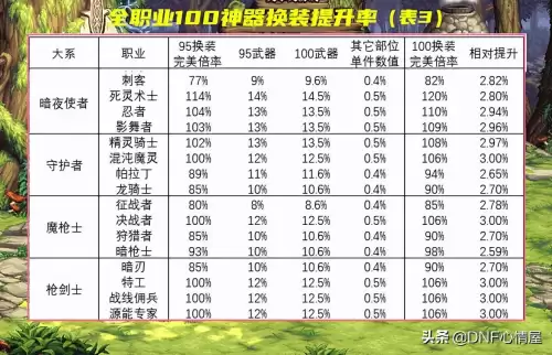 dnf深邃时空套装　dnf超时空漩涡怎么打-第6张