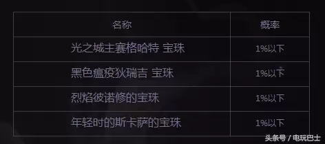 dnf开盒子叫什么　dnf现在开盒子怎么开的-第1张