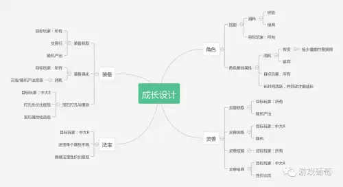 倩女幽魂师门坐骑选择　倩女幽魂坐骑速度最快是多少-第7张