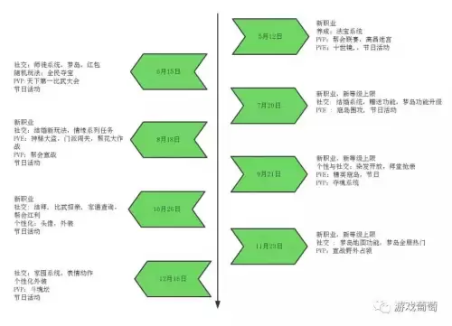 倩女幽魂师门坐骑选择　倩女幽魂坐骑速度最快是多少-第10张