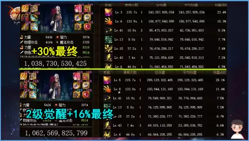 dnf几级2觉醒　DNF觉醒等级-第2张
