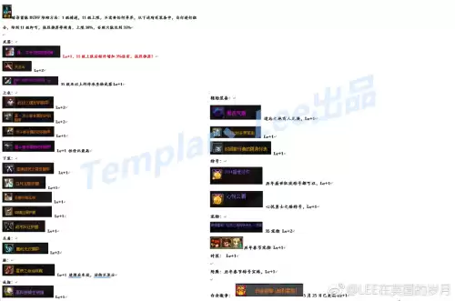 dnf裁决女神附魔完美　100版本裁决女神穿什么防具-第65张