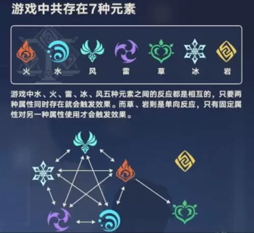 原神雷盾和火盾怎么破　原神雷盾用什么属性破-第1张