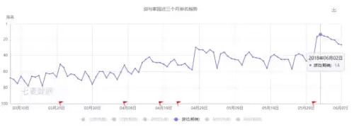 剑与家园吧40本　剑与家园20本解锁什么-第4张