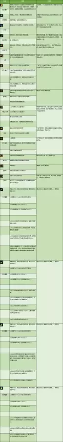 dnf剑神怎么玩　剑神DNF-第4张