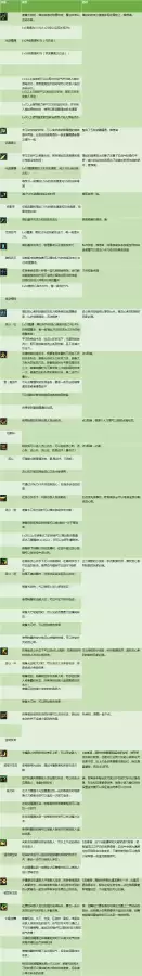 dnf剑神怎么玩　剑神DNF-第5张