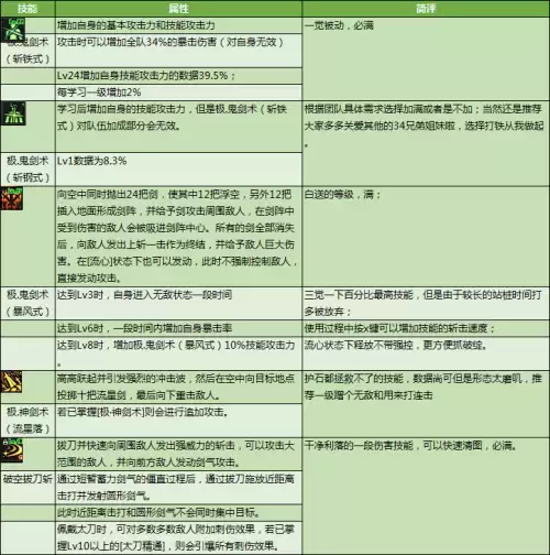 dnf剑神怎么玩　剑神DNF-第6张