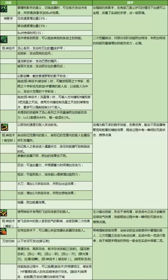 dnf剑神怎么玩　剑神DNF-第7张
