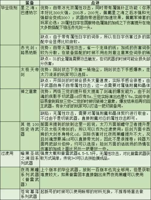dnf剑神怎么玩　剑神DNF-第38张