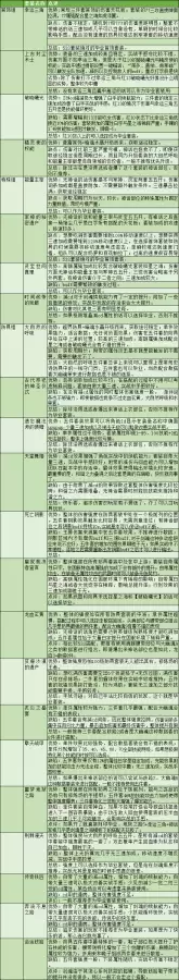 dnf剑神怎么玩　剑神DNF-第39张