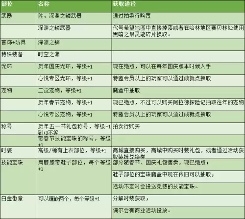 dnf剑神怎么玩　剑神DNF-第41张